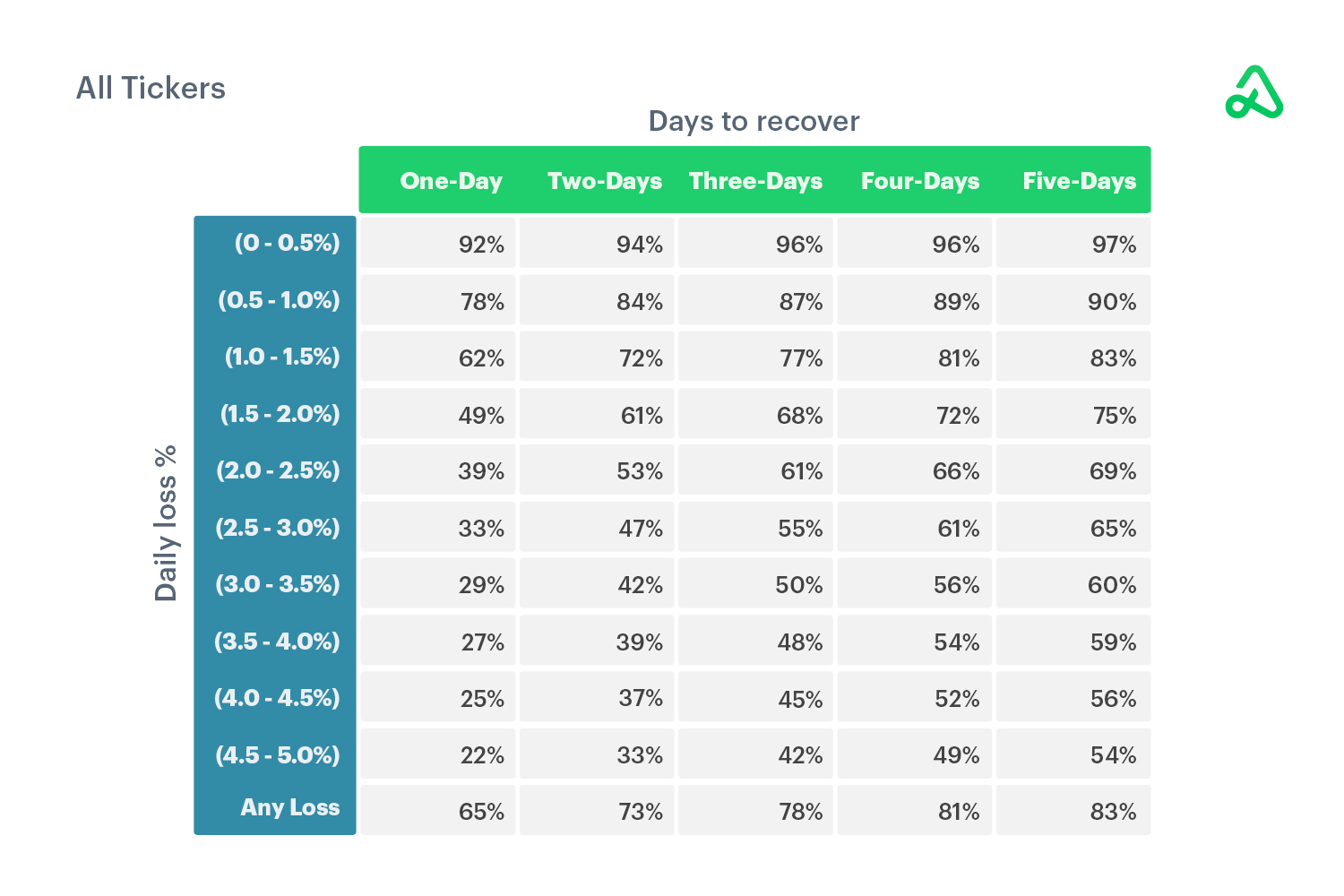 Stock Analysis & Price Recovery: Getting Back to Even